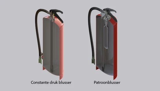 Doorsnede blussers
