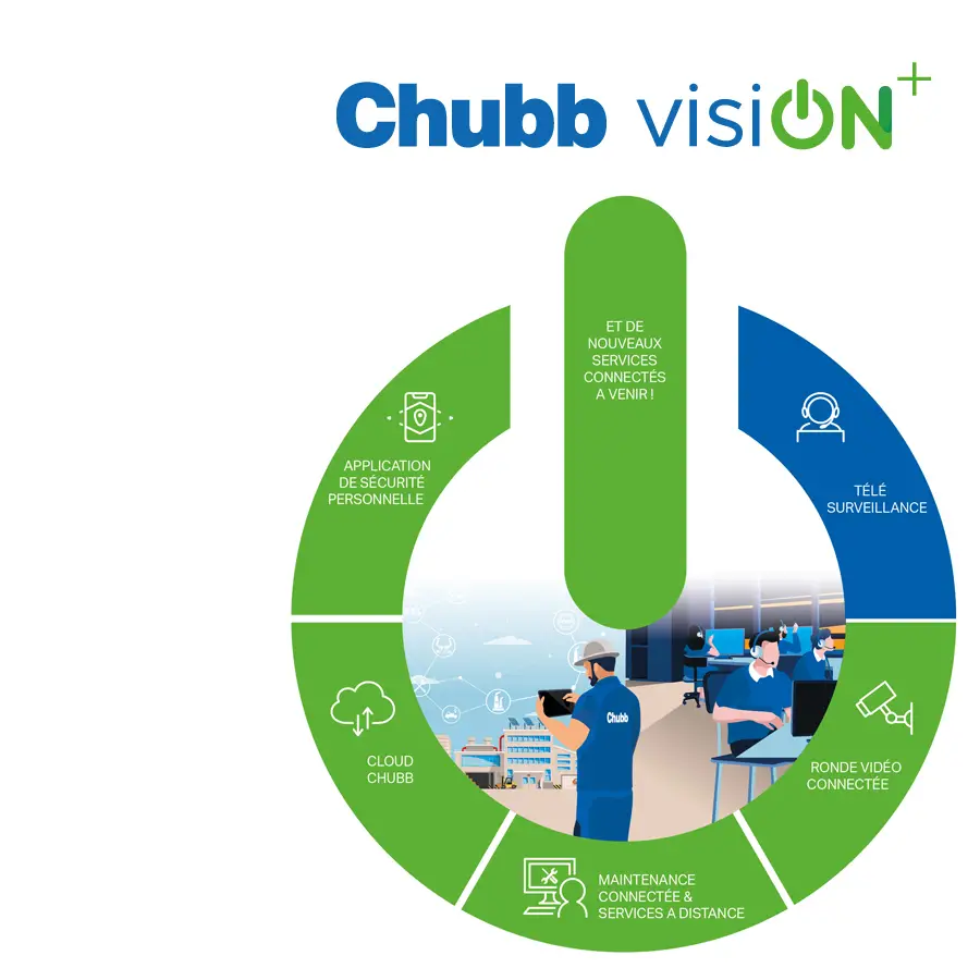 Logo Chubb VisiON+ avec la présentation de nouveaux services connectés à venir