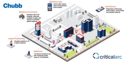 Critical Arc Chubb Partnership