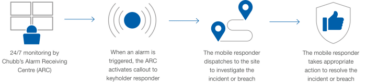 Keyholding-IconSet1