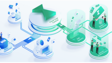 Cloud Care Control