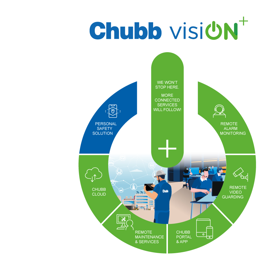 Chubb-Vision - remote management for safety