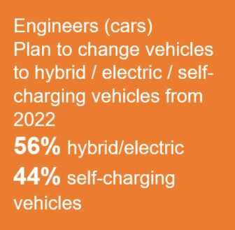 Carbon Reduction Plan