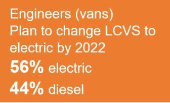 Carbon Reduction Plan